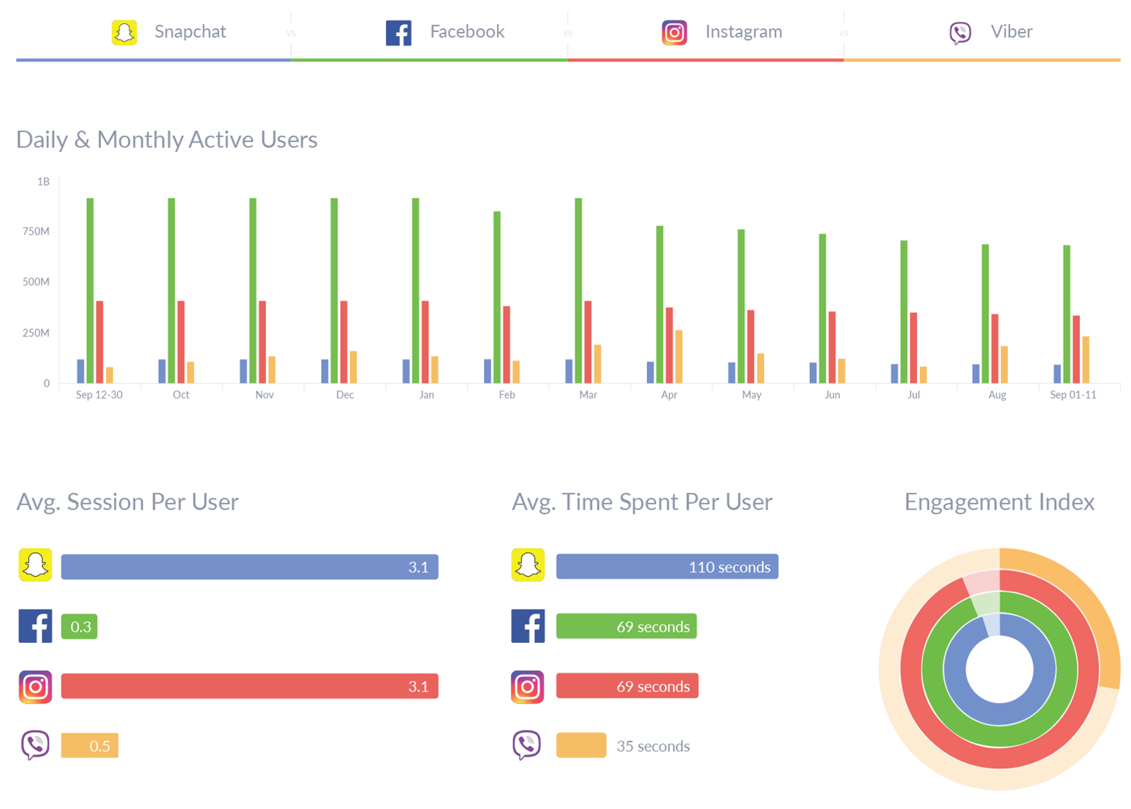 Compare Apps Screenshot